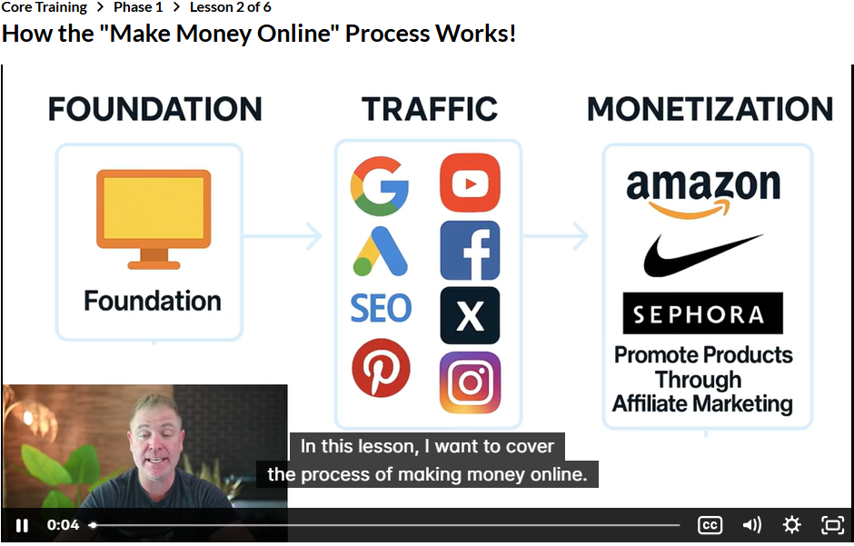 Screenshot of a Core Training Video Lesson at Wealthy Affiliate