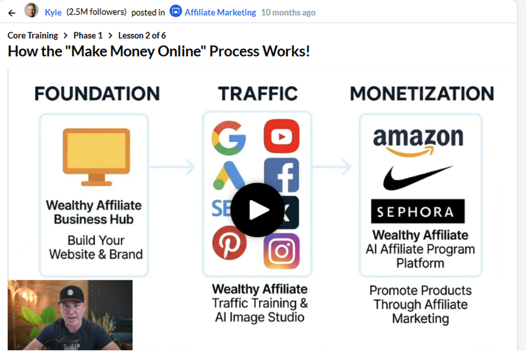 Wealthy Affiliate training showing foundation, multiple traffic sources, and affiliate marketing monetization